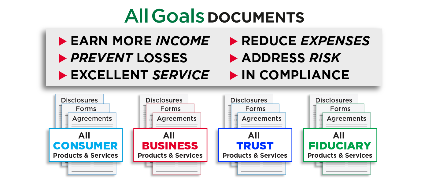 Image with text: All Goals Documents: More Income, Reduce Expenses, Prevent Losses, Address Risk, Excellent Service, In Compliance